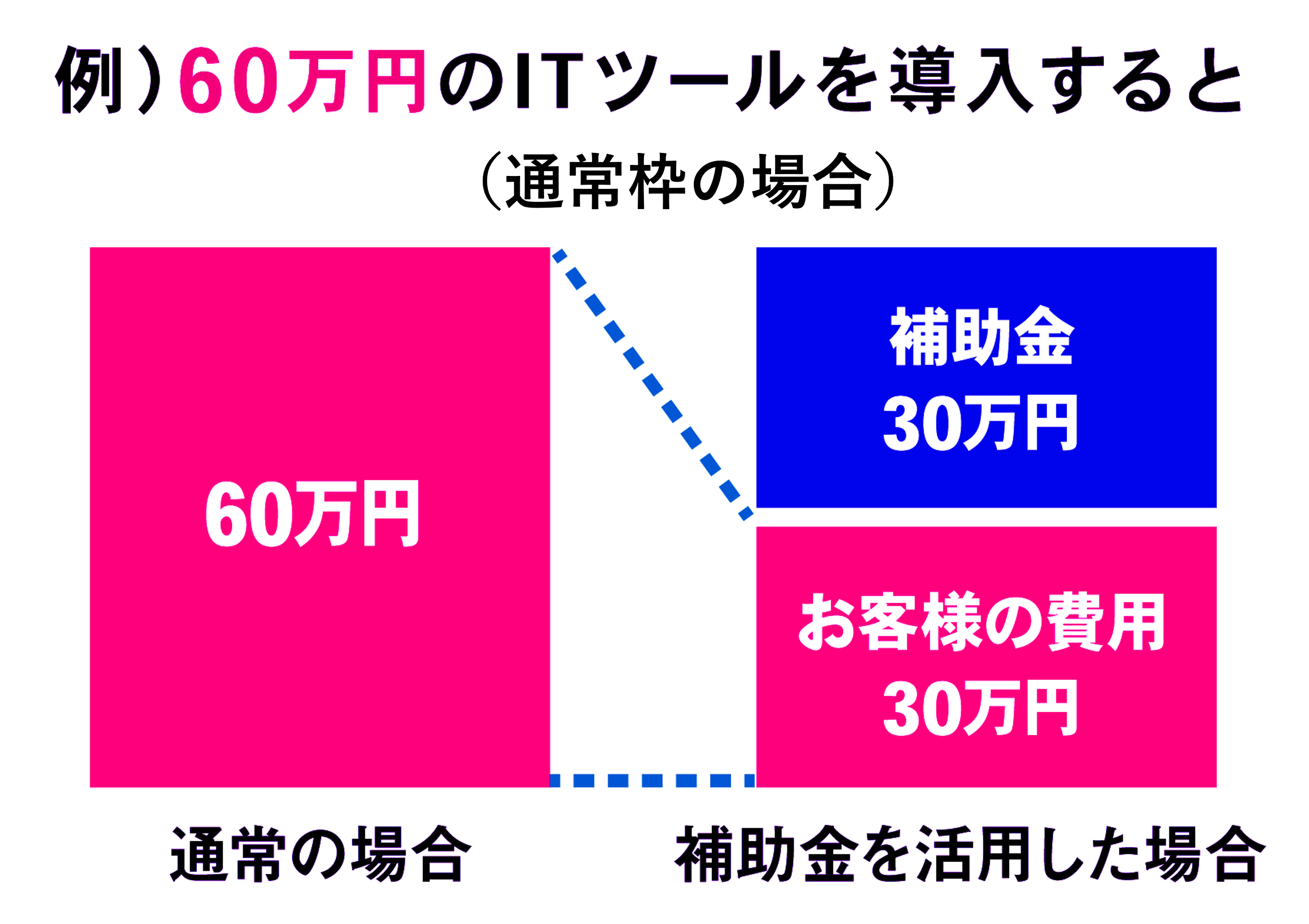 IT導入補助金2024規模