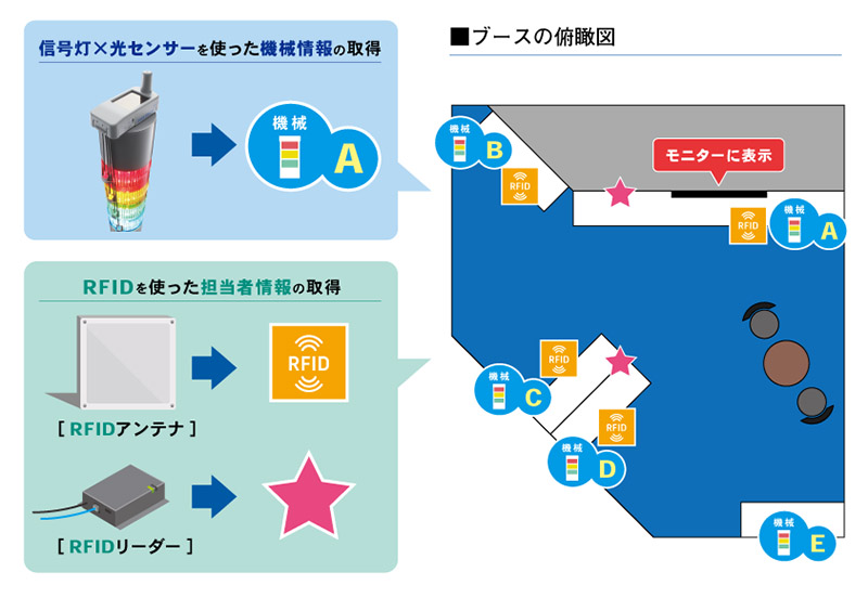 ブースの俯瞰図