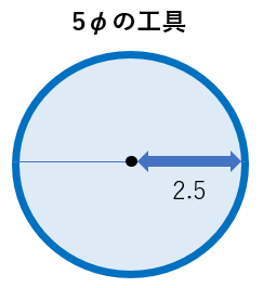 5φの工具イメージ図