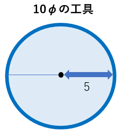 10φの工具の場合、5分工具補正をする