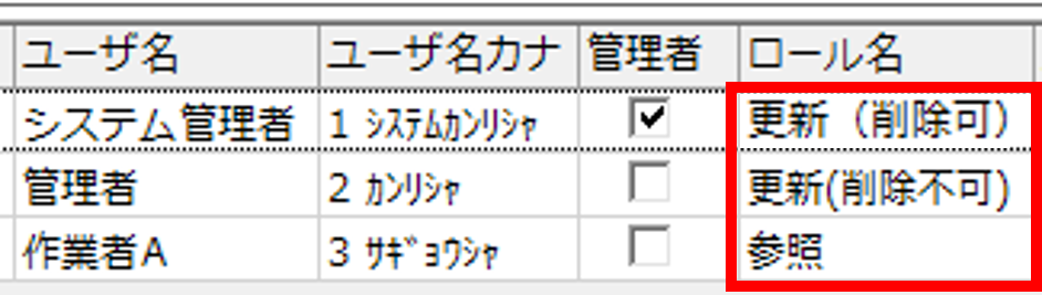 権限設定のイメージ