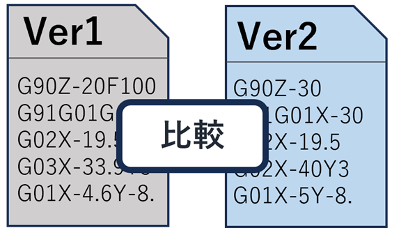 NCプログラム比較のイメージ