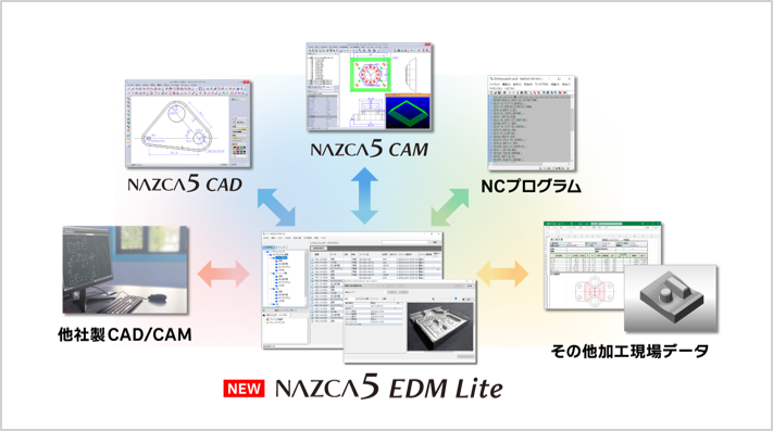 「第8回スマート工場EXPO」に出展！新製品「NAZCA5 EDM Lite」をご紹介