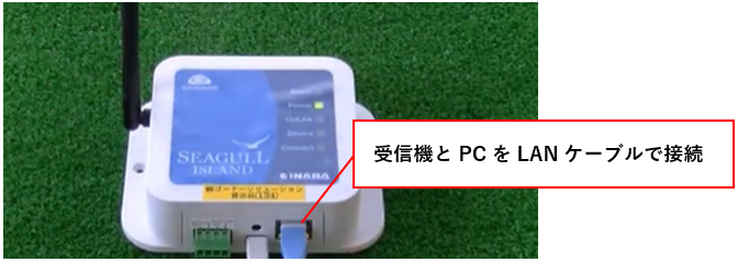 受信機とPCをLANケーブルで接続した図