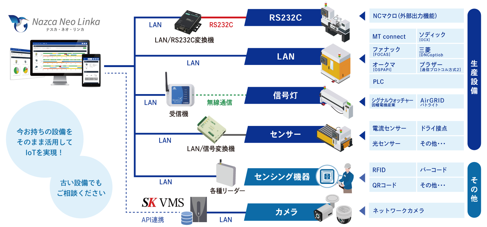 豊富なインターフェイスに対応する図