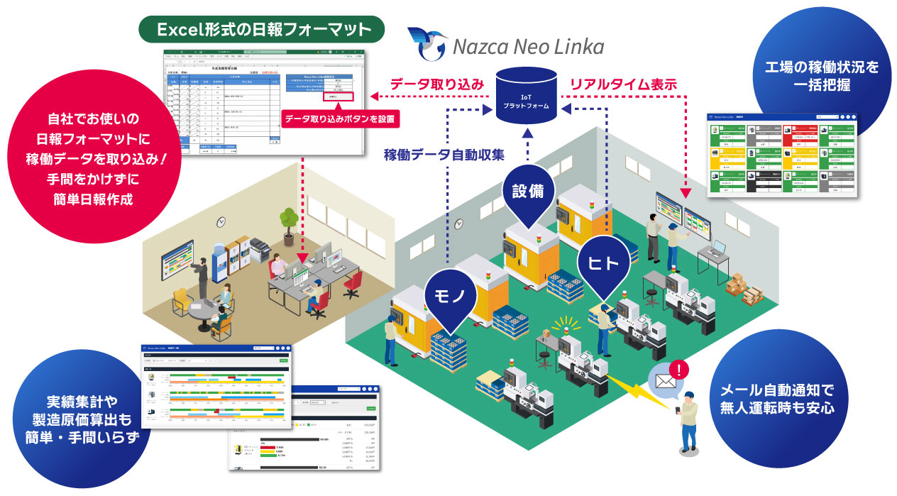 Excelファイル連携のイメージ図