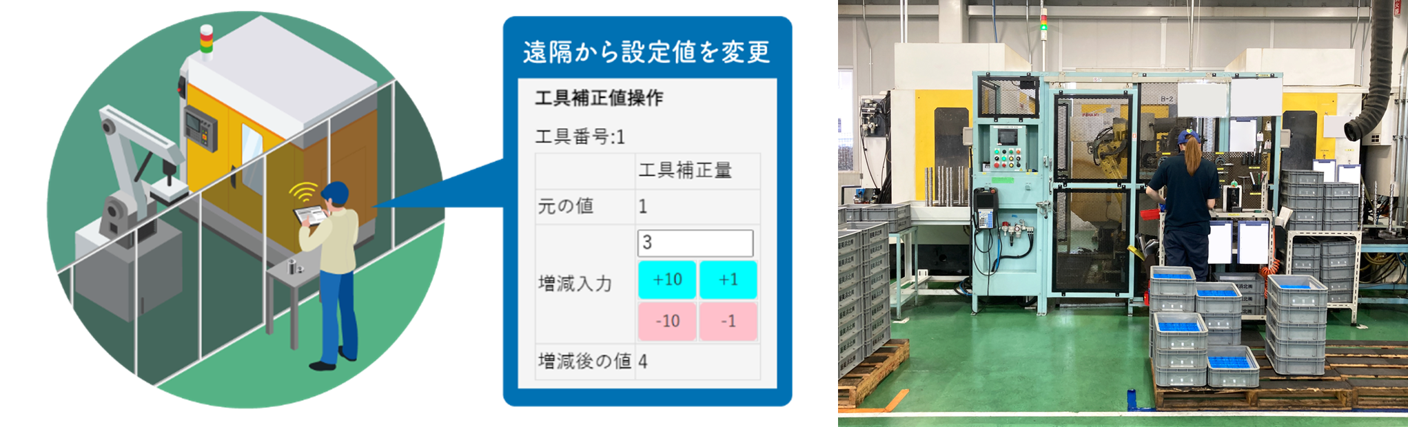 パラメータの遠隔変更イメージ