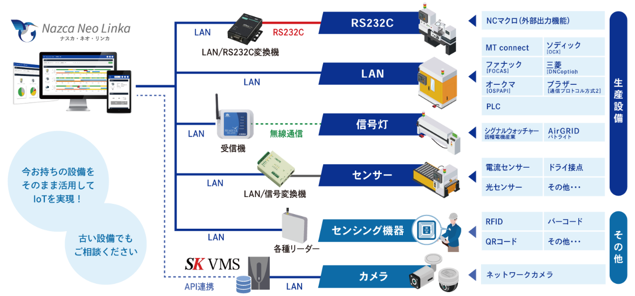 豊富なインターフェースに対応するイメージ