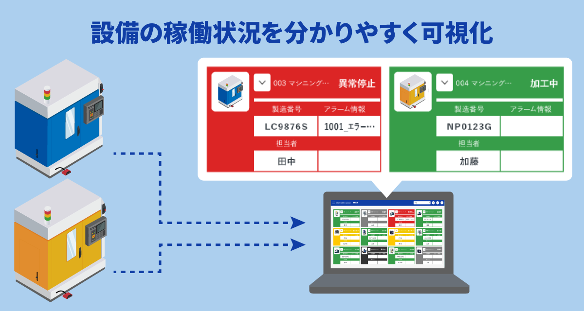 設備稼働状況の見える化とは？ 実践方法と効果を解説｜CAD/CAMや編集 
