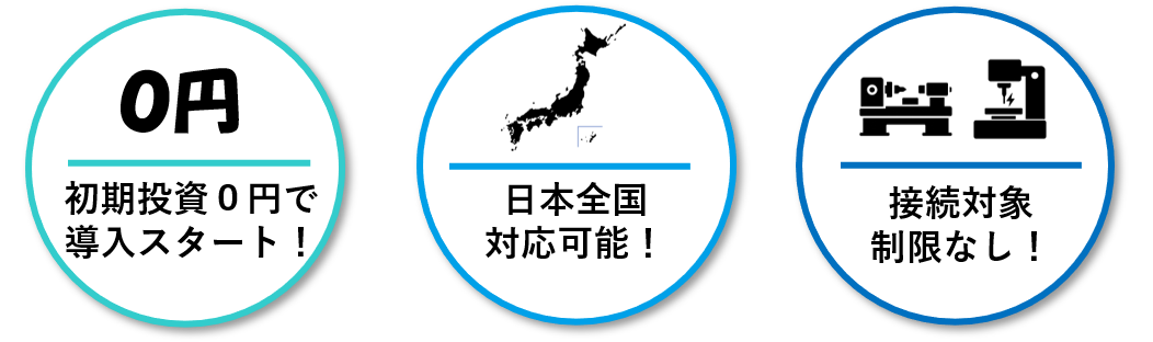 キャンペーンのポイント：初期費用0円、日本全国対応、接続対象制限なし