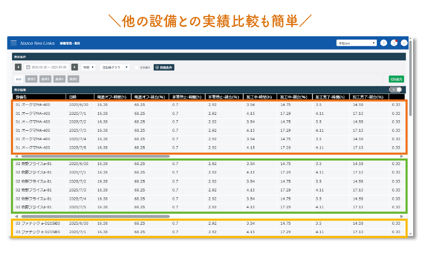 Nazca Neo Linkaの価格表