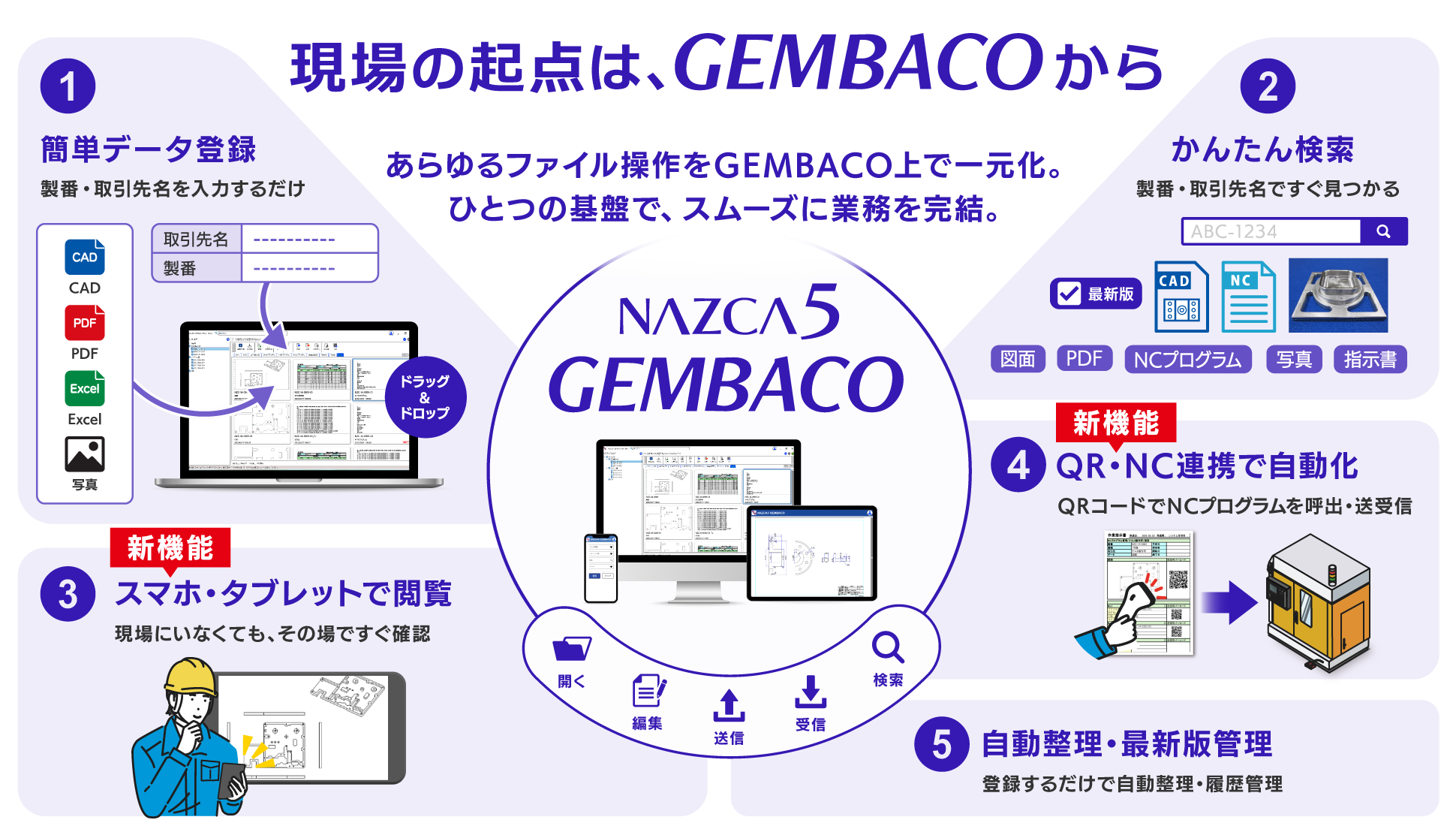 NAZCA5GEMBACOの活用イメージの図解