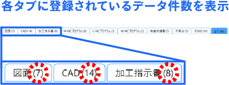 各タブに登録されているデータ件数を表示