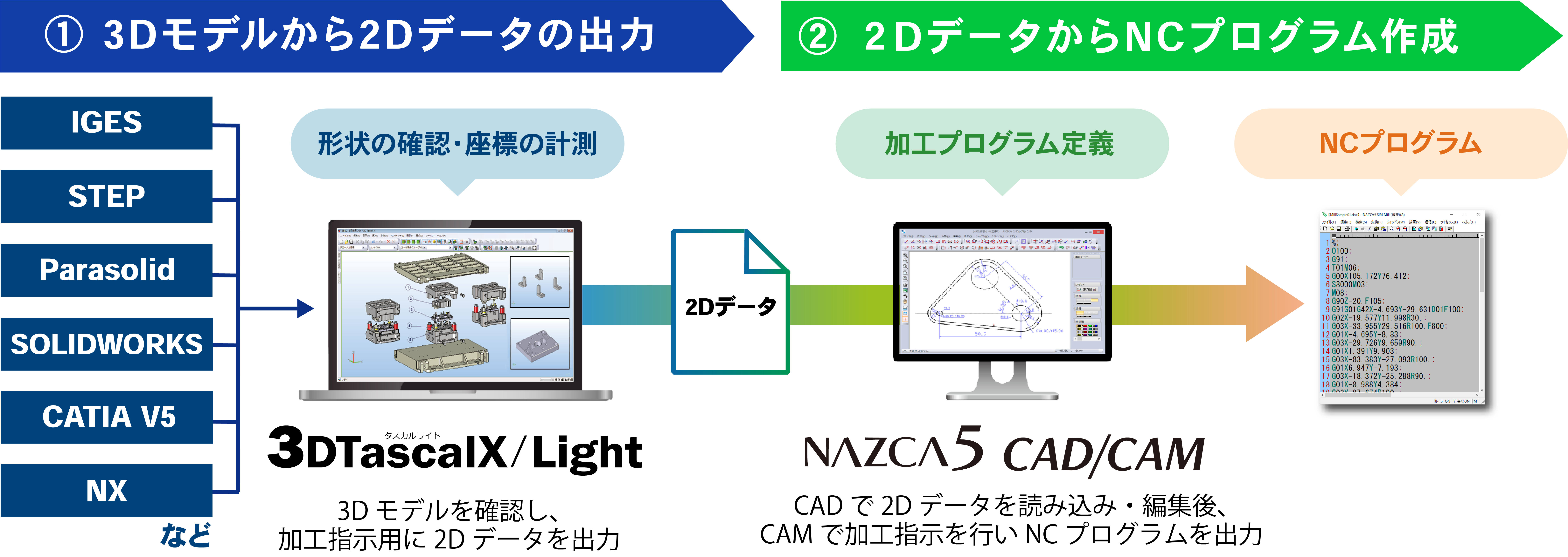 NAZCA5 EDM Lite(ナスカファイブ イーディーエム ライト)使用イメージ画像