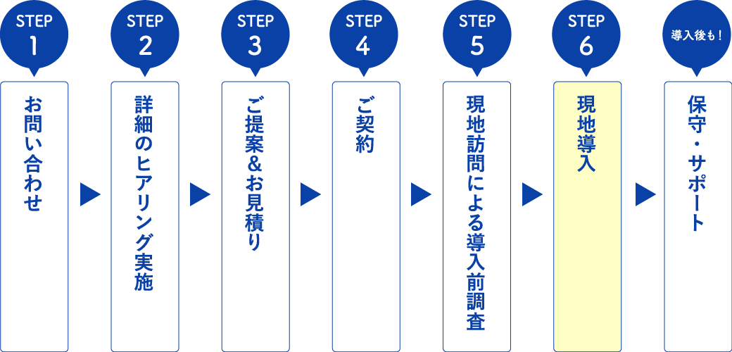 導入時ステップ