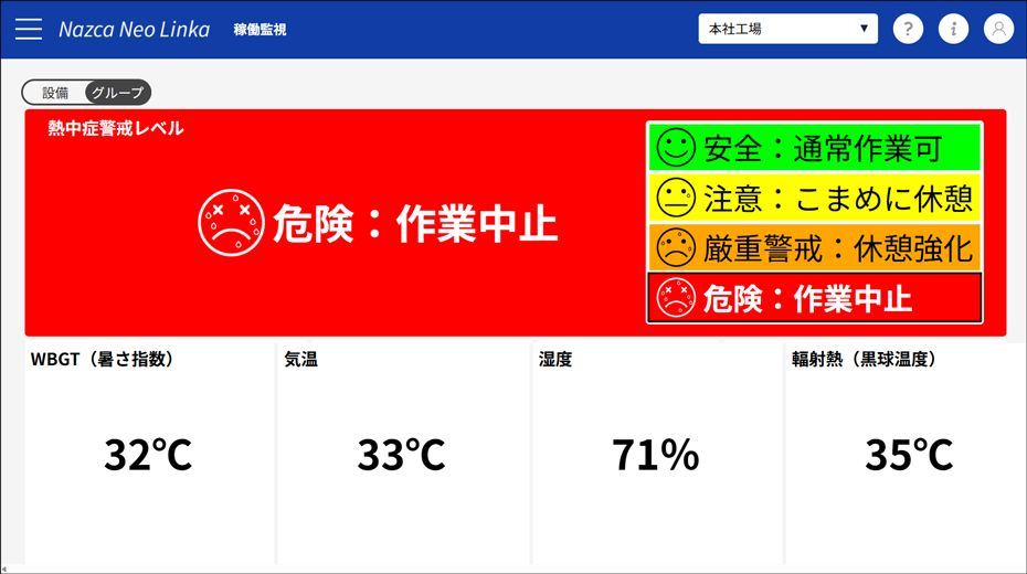 WBGT（暑さ指数）管理