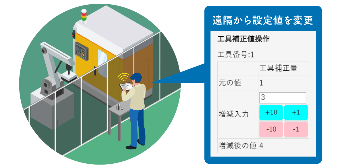 Excelファイルとの連携も可能。すでにお使いのExcelファイルにNazca Neo Linkaで取得した実績データをボタンひとつで反映できます。