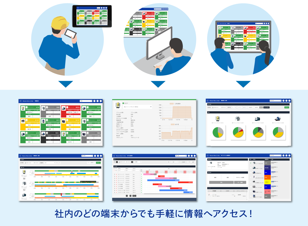 WEBブラウザを利用しているので、社内ネットワークにつながった端末ならどれでも簡単に稼働情報を確認可能。パソコンなどの入れ替えがあってもインストール作業や設定作業は不要です。