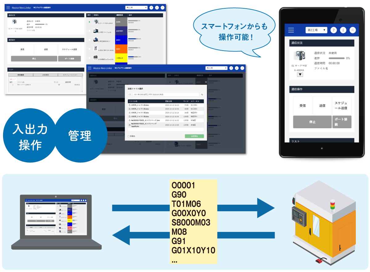 kintoneとの連携アプリを使えば、外出先や海外からでも工場の稼働状態が確認できるようになります。