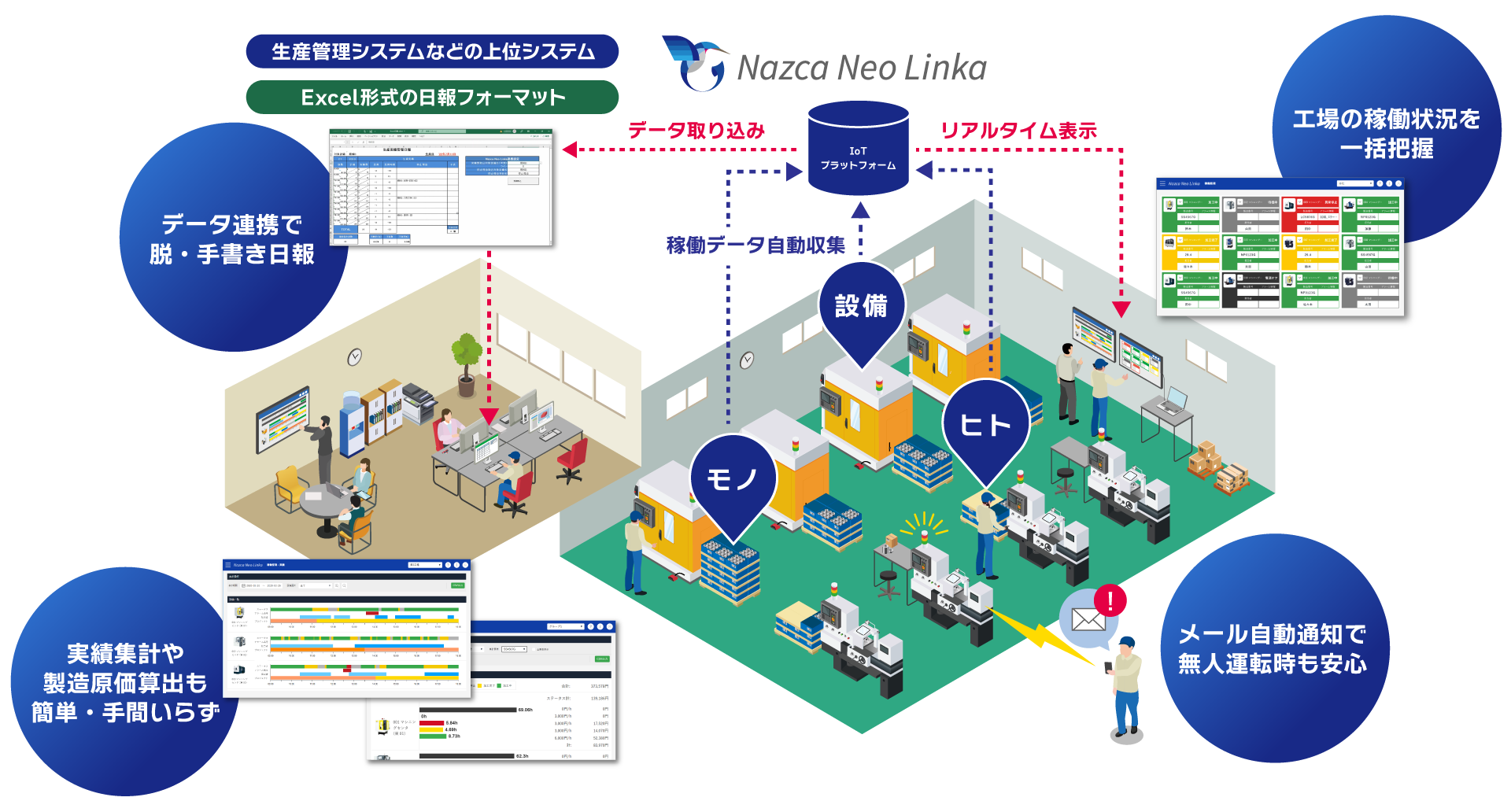 IoTを活用した工場全体のイメージ画像