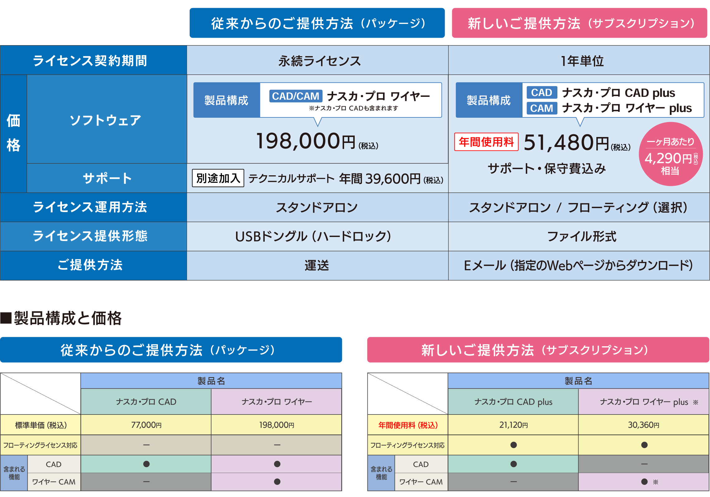 ナスカ プロ ワイヤー ワイヤー 用cad Cam Cad Camや編集 Nc加工シミュレーション Ncプログラム通信 工作機械の稼働監視システムを販売しているゴードーソリューション ナスカ プロ ワイヤー ワイヤー 用cad Cam Cad Camや編集 Nc加工シミュレーション Ncプログラム通信 工作機械の稼働監視システムを販売しているゴードーソリューション