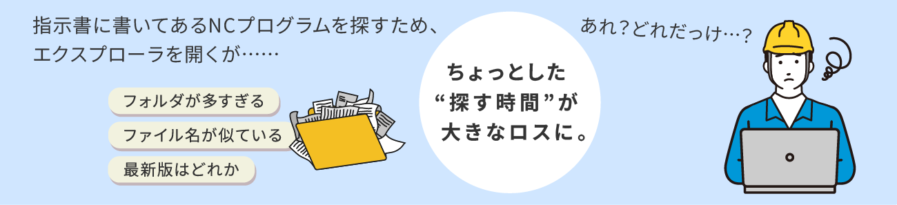 ちょっとした“探す時間”が大きなロスに。