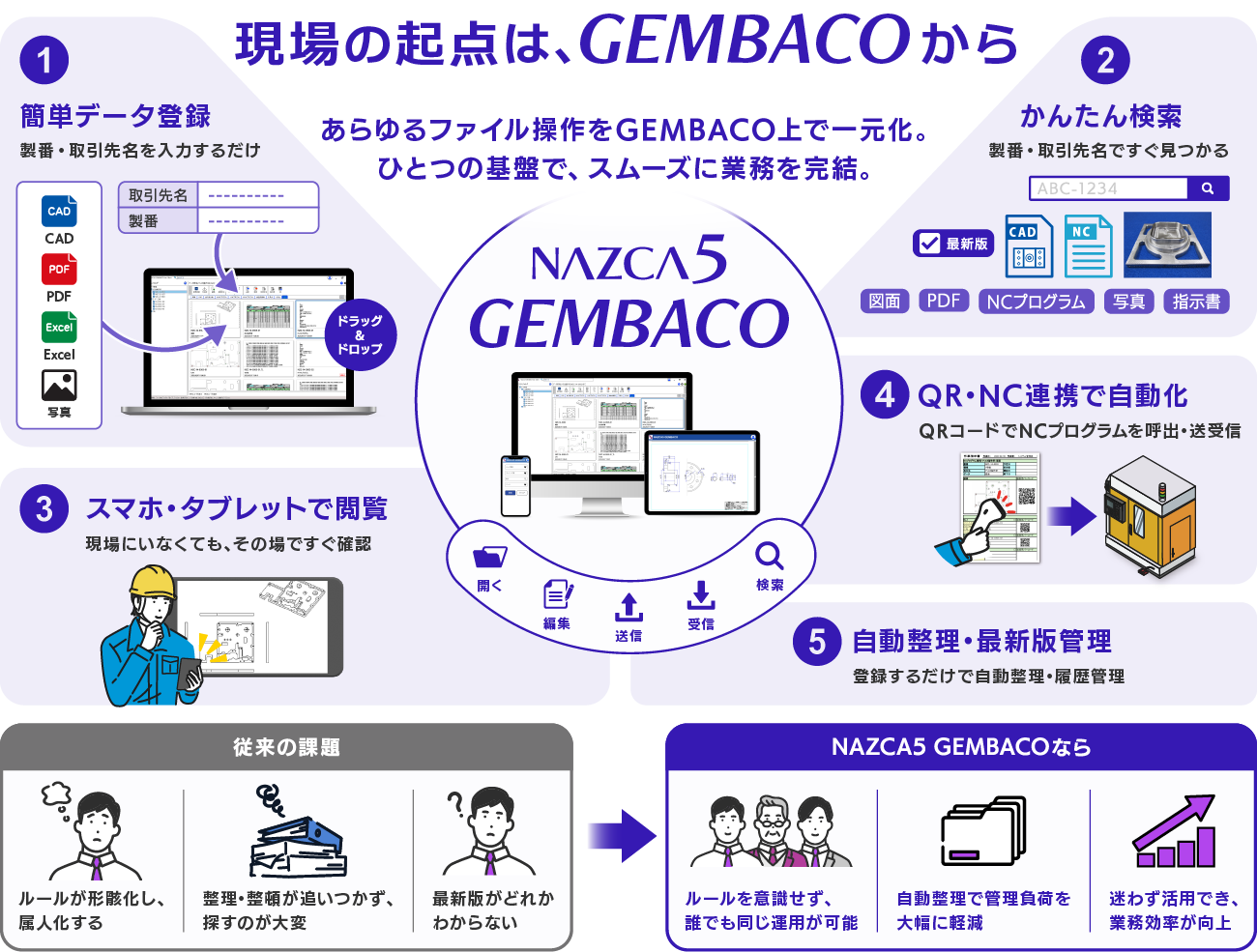 運用イメージ