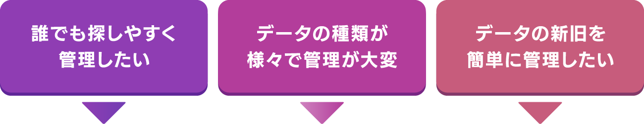 NAZCA5 GEMBACO（ナスカファイブ ゲンバコ）こんなお困りごと画像